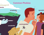 Triệu chứng & Điều trị cho Ám sợ đặc hiệu